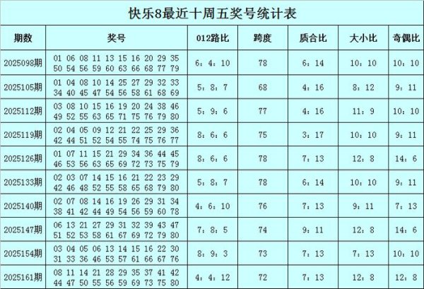 168期江川闲暇8推断奖号：质合比大小比奇偶比