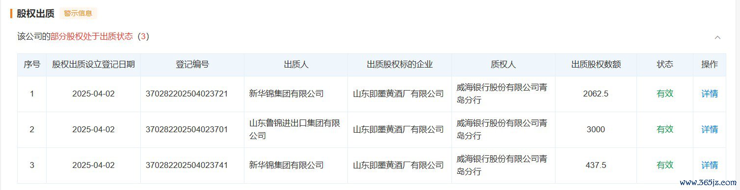 来源：天眼查APP